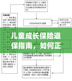 儿童成长保险退保详解,正确处理退保流程全攻略-图1 儿童成长保险退保详解,正确处理退保流程全攻略-图1