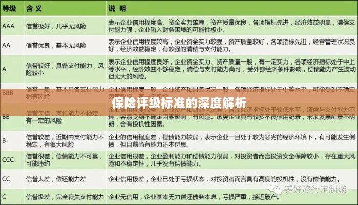 保险评级标准的深度解读与解析-图1