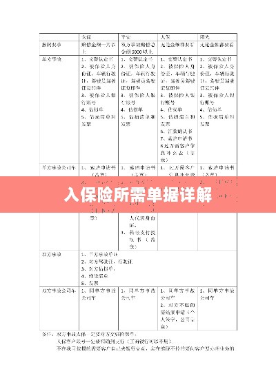 入保险必备单据解析-图1 入保险必备单据解析-图1