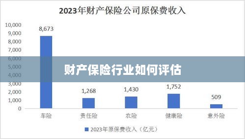 财产保险行业评估方法与策略解析-图1 财产保险行业评估方法与策略解析-图1