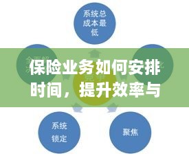 保险业务优化时间管理，提升效率与确保客户满意的关键策略探讨-图1