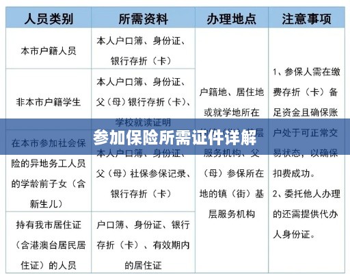 保险参保所需证件详解-图1 保险参保所需证件详解-图1