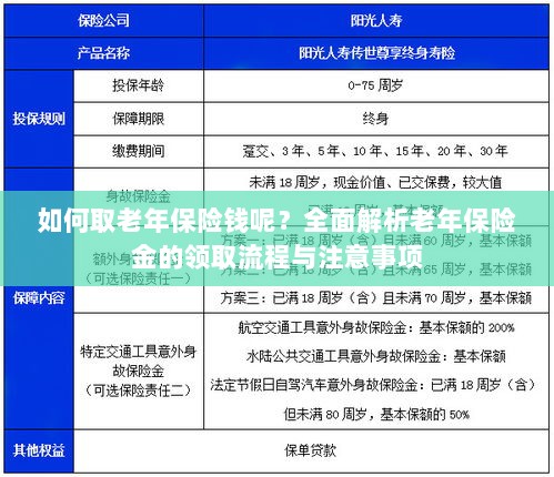全面解析，老年保险金的领取流程与注意事项指南——如何顺利领取老年保险金？-图1