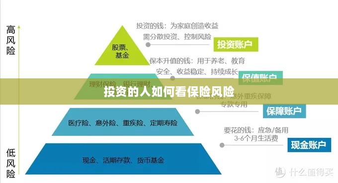 投资人的保险风险观察之道-图1 投资人的保险风险观察之道-图1