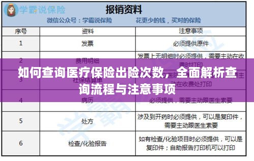 全面解析,医疗保险出险次数查询流程与注意事项指南-图1 全面解析,医疗保险出险次数查询流程与注意事项指南-图1