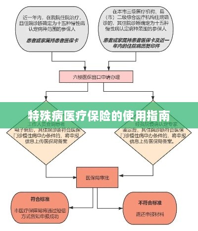 特殊病医疗保险使用指南详解-图1