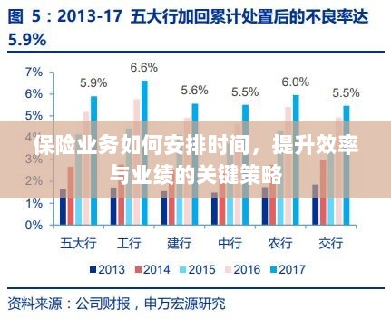 保险业务高效时间与业绩提升策略，时间管理、效率提升与业绩突破的关键策略-图1