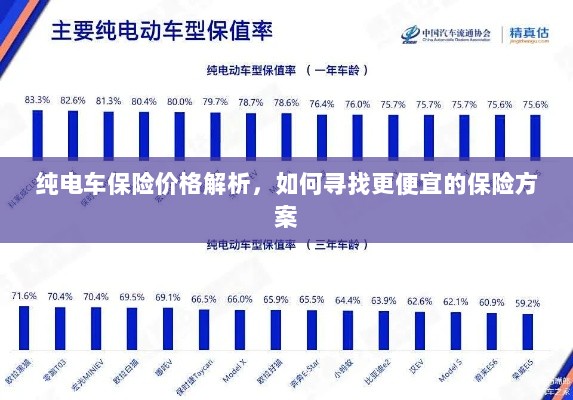 纯电车保险价格解析,如何获取更经济的保险方案?-图1 纯电车保险价格解析,如何获取更经济的保险方案?-图1