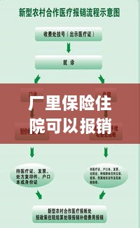 解读工厂保险政策,住院费用能否报销及报销流程解析-图1 解读工厂保险政策,住院费用能否报销及报销流程解析-图1