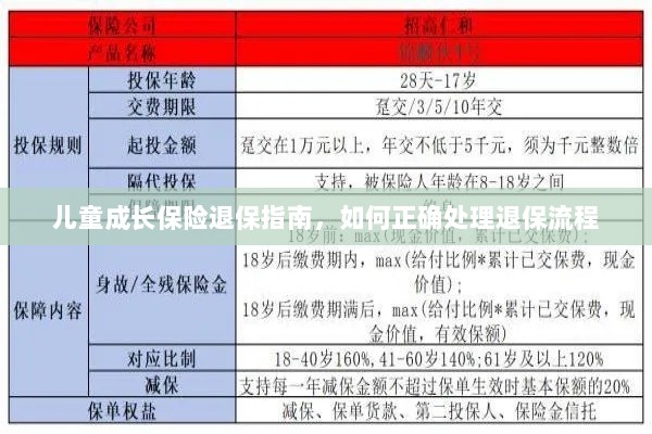 儿童成长保险退保详解,正确处理退保流程全攻略-图1 儿童成长保险退保详解,正确处理退保流程全攻略-图1