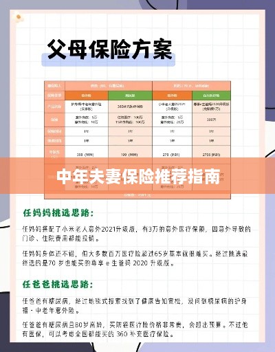中年夫妻保险推荐指南，全方位保障，守护幸福生活-图1