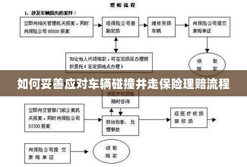 车辆碰撞应对指南,保险理赔流程详解-图1 车辆碰撞应对指南,保险理赔流程详解-图1