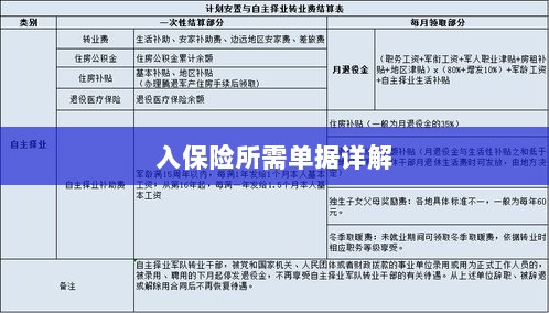 入保险必备单据解析-图1