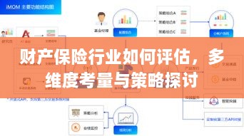 财产保险行业评估与多维度考量策略探讨-图1 财产保险行业评估与多维度考量策略探讨-图1