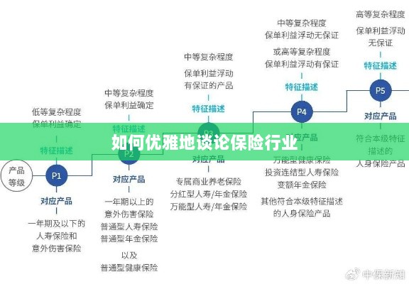 如何优雅地探讨保险行业之道-图1