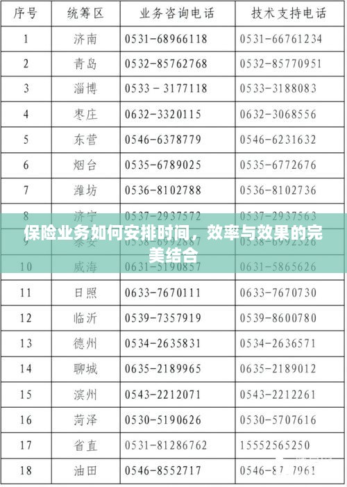 保险业务的时间管理艺术，效率与效果的完美融合之道-图1