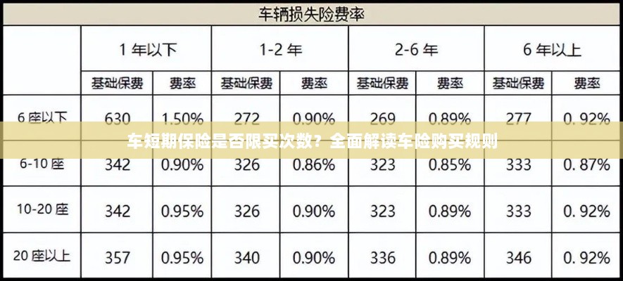 车短期保险购买次数有限制吗？车险购买规则深度解析-图1