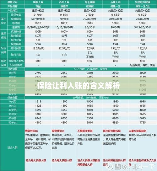 保险让利入账深度解读，意义与影响分析-图1