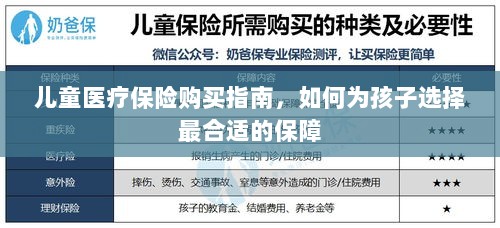 儿童医疗保险购买指南,如何为孩子挑选最佳保障计划?-图1 儿童医疗保险购买指南,如何为孩子挑选最佳保障计划?-图1