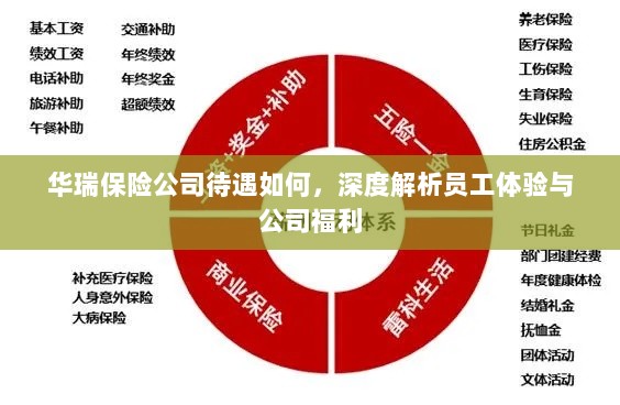 华瑞保险公司员工待遇与福利深度解析-图1 华瑞保险公司员工待遇与福利深度解析-图1