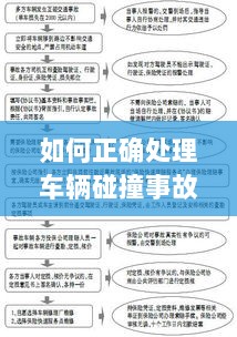 车辆碰撞事故处理指南，保险理赔流程详解-图1