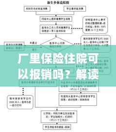 解读保险政策，厂里保险住院能否报销及报销流程详解-图1