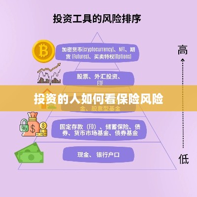 投资人的保险风险观察之道-图1 投资人的保险风险观察之道-图1