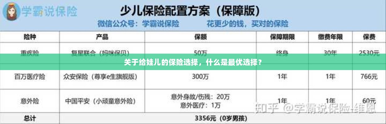 关于给娃儿的保险选择,如何挑选最优保险方案?-图1 关于给娃儿的保险选择,如何挑选最优保险方案?-图1
