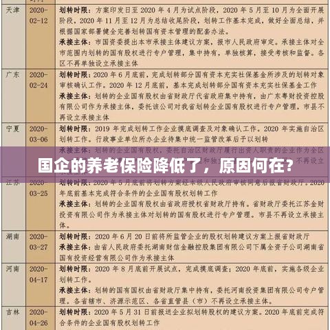 国企养老保险降低的原因探究-图1 国企养老保险降低的原因探究-图1