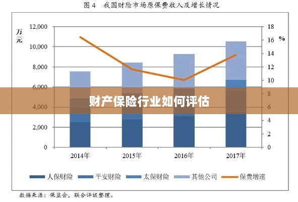 财产保险行业评估方法与策略解析-图1 财产保险行业评估方法与策略解析-图1