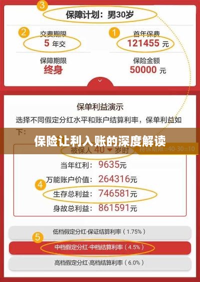 保险让利入账深度解析-图1 保险让利入账深度解析-图1