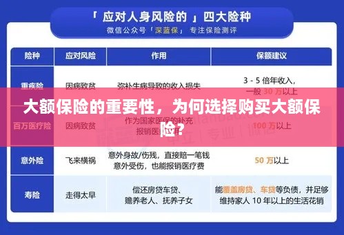 大额保险的重要性，为何选择购买？-图1