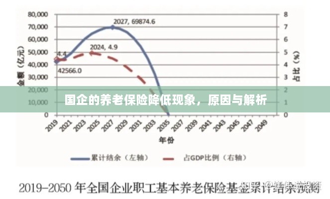 国企养老保险降低现象,原因深度解析-图1 国企养老保险降低现象,原因深度解析-图1