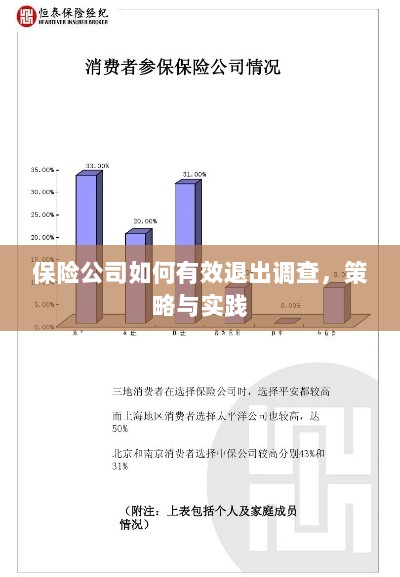 保险公司有效退出调查的策略与实践探讨-图1 保险公司有效退出调查的策略与实践探讨-图1