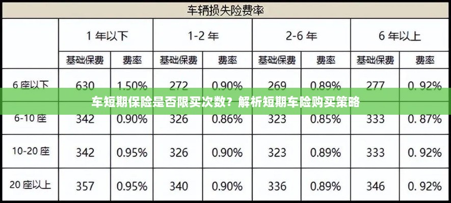 车短期保险购买次数有限制吗?解读短期车险购买策略-图1 车短期保险购买次数有限制吗?解读短期车险购买策略-图1