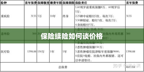 保险续险价格谈判攻略-图1