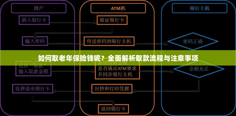 全面解析,老年保险取款流程与注意事项指南-图1 全面解析,老年保险取款流程与注意事项指南-图1