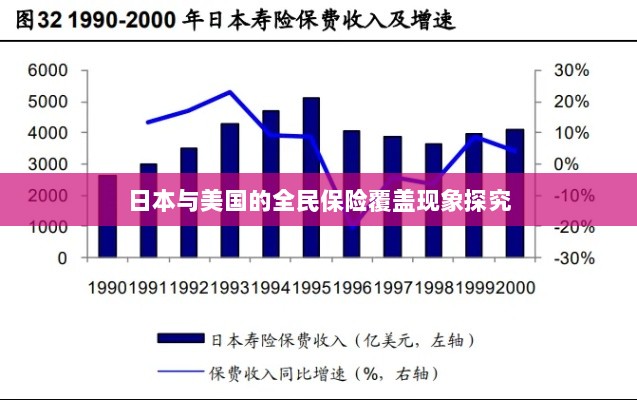 日本与美国全民保险覆盖现象深度探究-图1