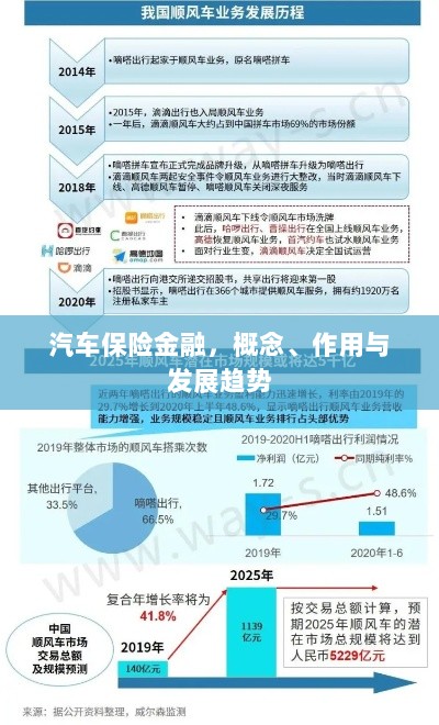 汽车保险金融，概念、功能及未来发展趋势-图1