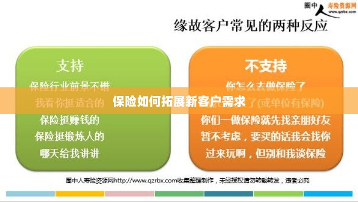 保险拓展新客户需求的策略与技巧-图1 保险拓展新客户需求的策略与技巧-图1
