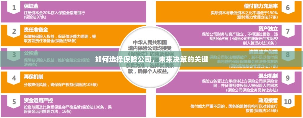 如何选择保险公司，未来决策的核心考量因素-图1