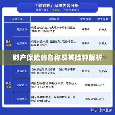 财产保险名称及险种深度解析-图1 财产保险名称及险种深度解析-图1