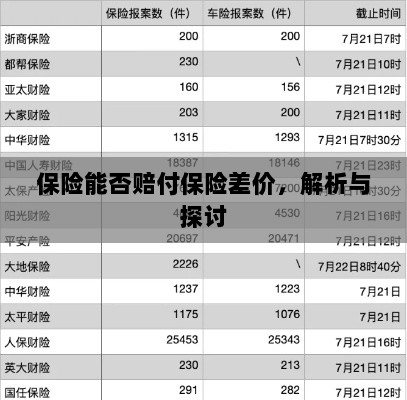 保险能否赔付保险差价,深度解析与探讨-图1 保险能否赔付保险差价,深度解析与探讨-图1