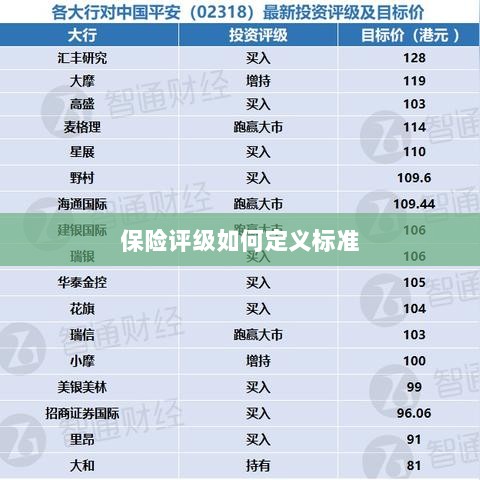 保险评级标准定义解析-图1 保险评级标准定义解析-图1