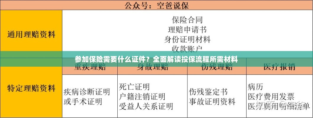 全面解读投保流程,参加保险所需证件及材料一览-图1 全面解读投保流程,参加保险所需证件及材料一览-图1