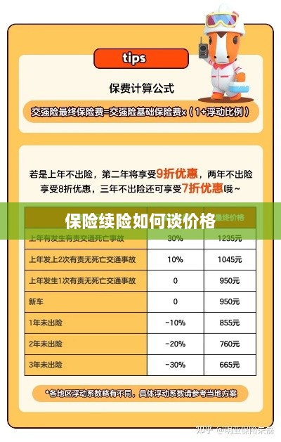 保险续险价格谈判攻略-图1 保险续险价格谈判攻略-图1