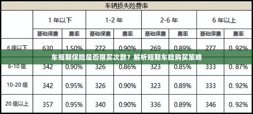 车短期保险购买次数有限制吗?解读短期车险购买策略-图1 车短期保险购买次数有限制吗?解读短期车险购买策略-图1