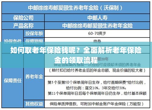 全面解析,老年保险金的领取流程与如何领取老年保险金-图1 全面解析,老年保险金的领取流程与如何领取老年保险金-图1