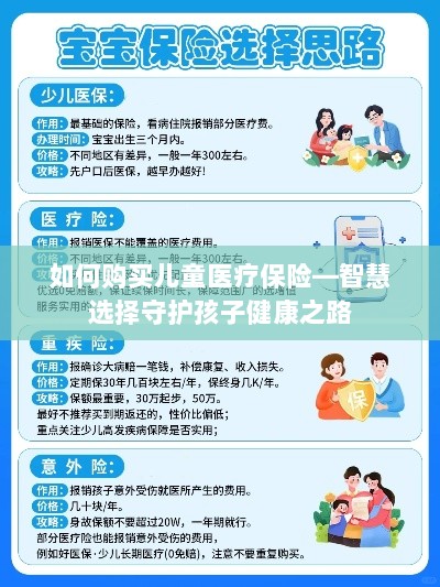 智慧选择，如何为孩子购买儿童医疗保险，守护孩子健康之路-图1