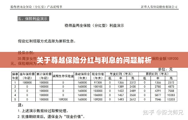 尊越保险分红与利息问题深度解析-图1